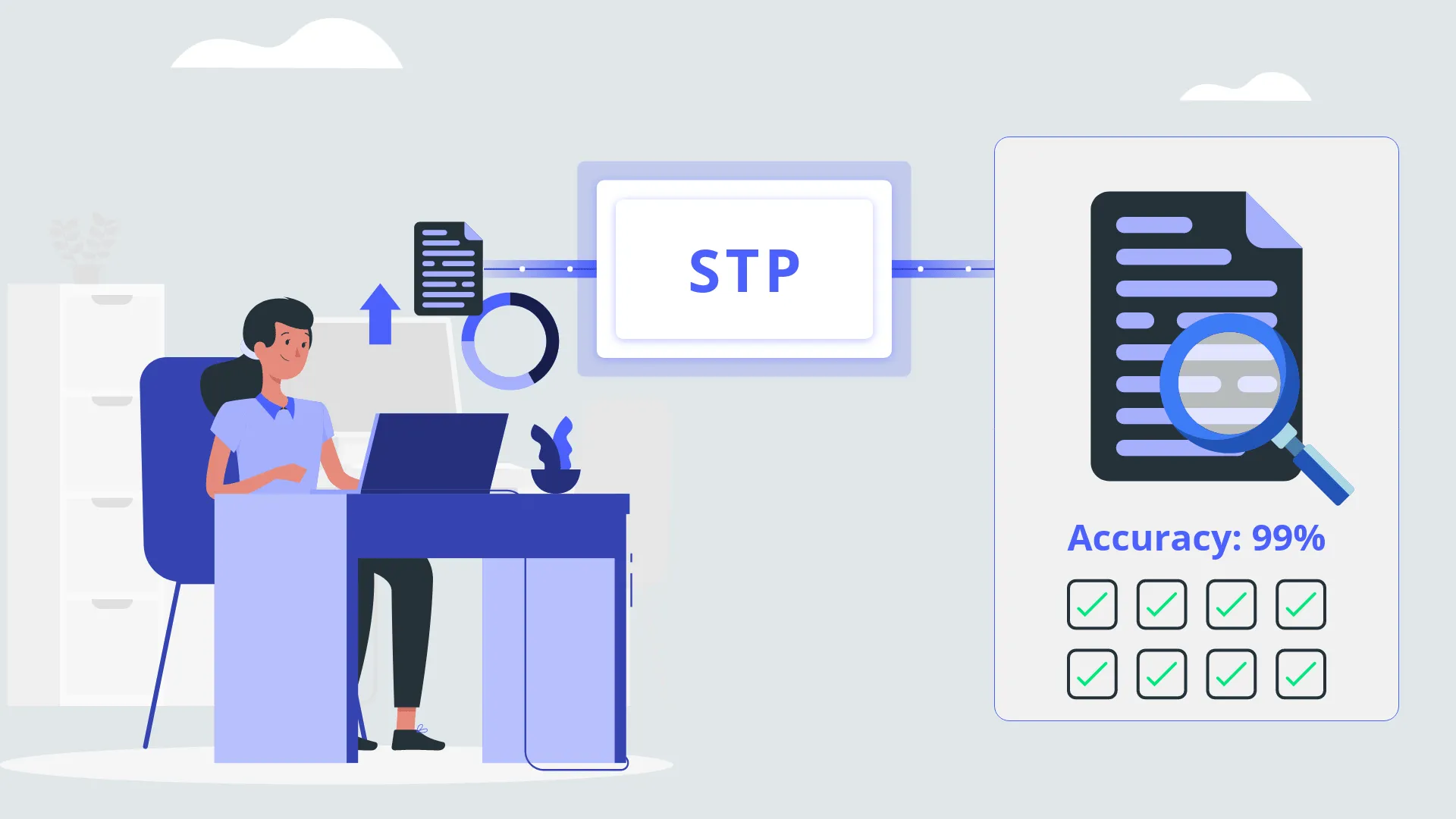 Straight Through Processing of documents with over 99% accuracy
