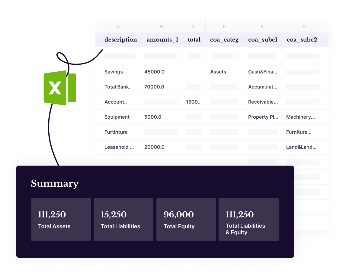 Summarize Complex Financial Statements